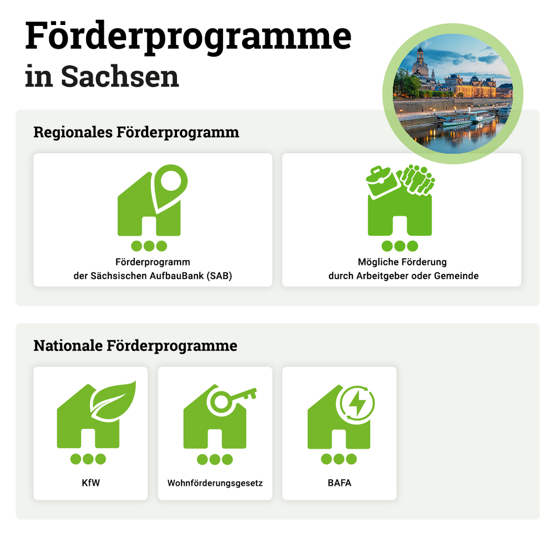 Foerderprogramme-Hausbau-Sachsen-Anhalt
