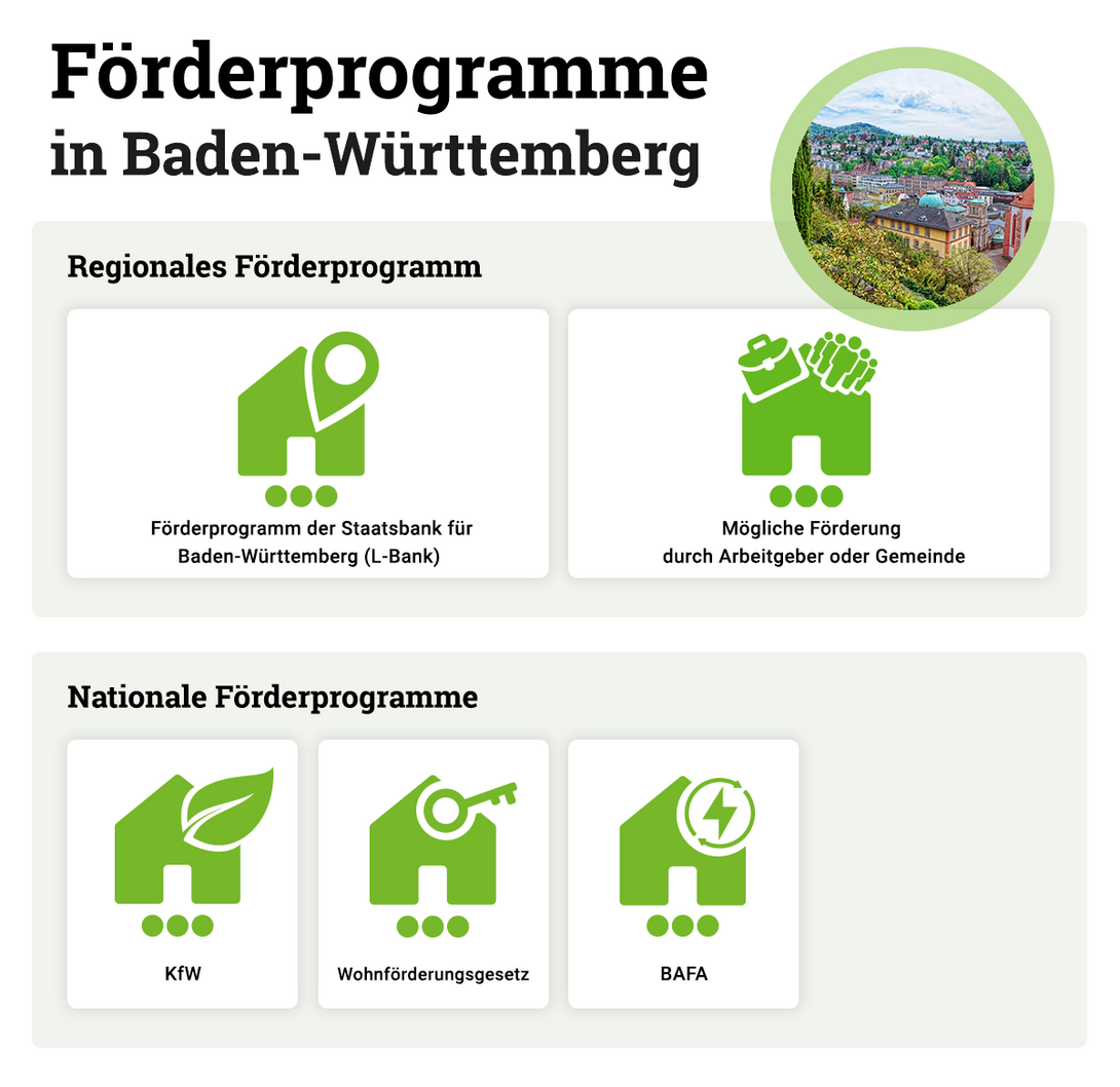 Foerderprogramme-Hausbau-Baden-Wuerttemberg